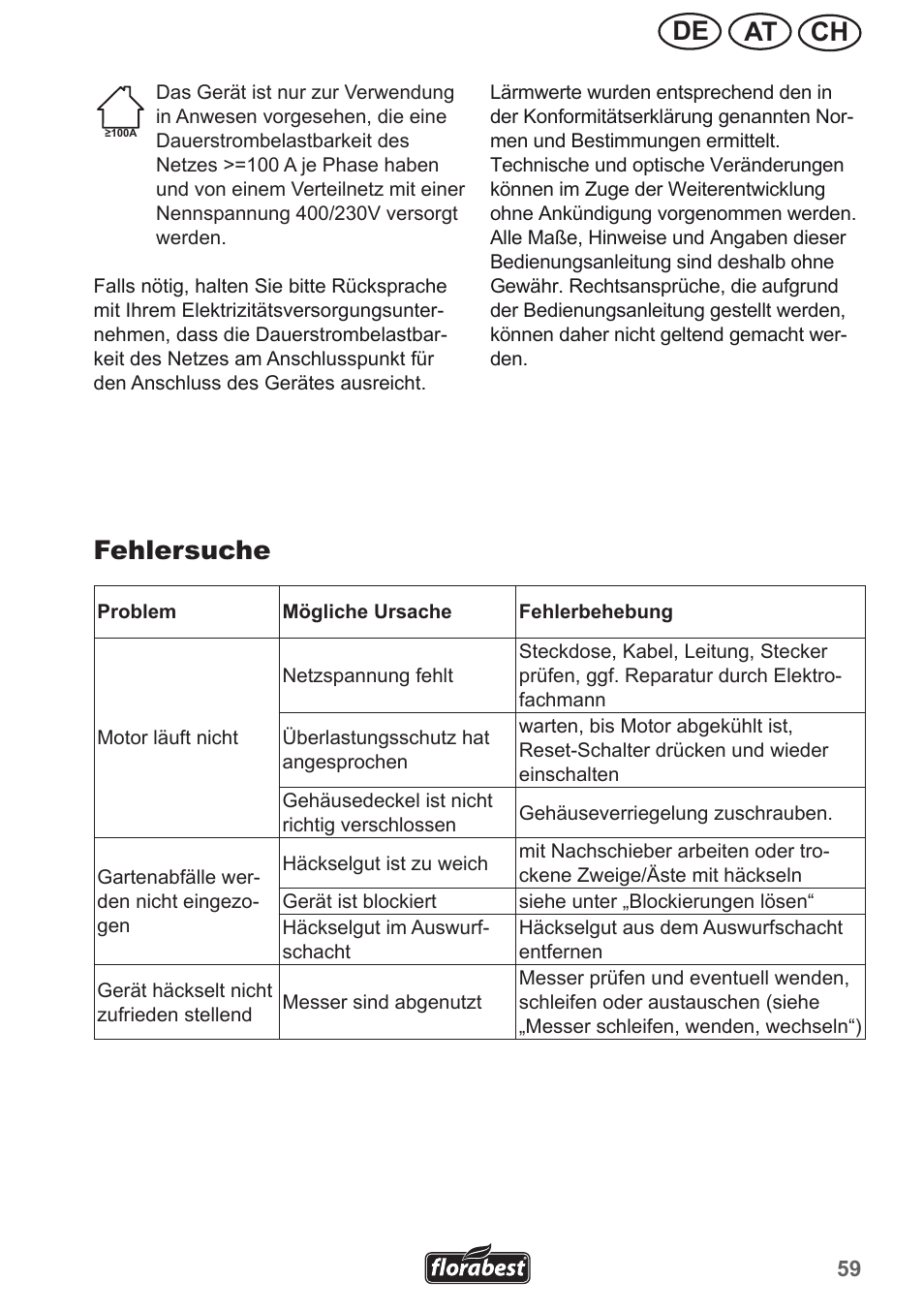 Ch at de, Fehlersuche | Florabest FMH 2400 A1 User Manual | Page 59 / 66