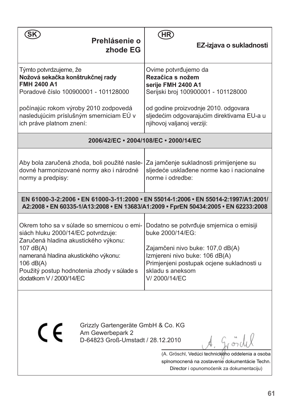 Prehlásenie o zhode eg | Florabest FMH 2400 A1 User Manual | Page 61 / 66