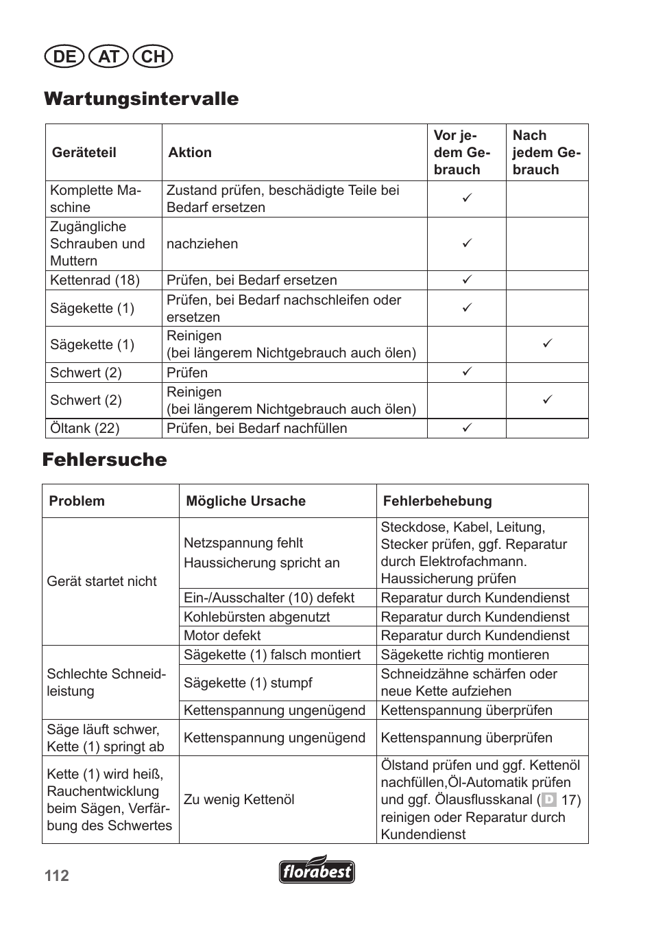 Fehlersuche, Wartungsintervalle, De at ch | Florabest FHE 550 A1 User Manual | Page 112 / 118