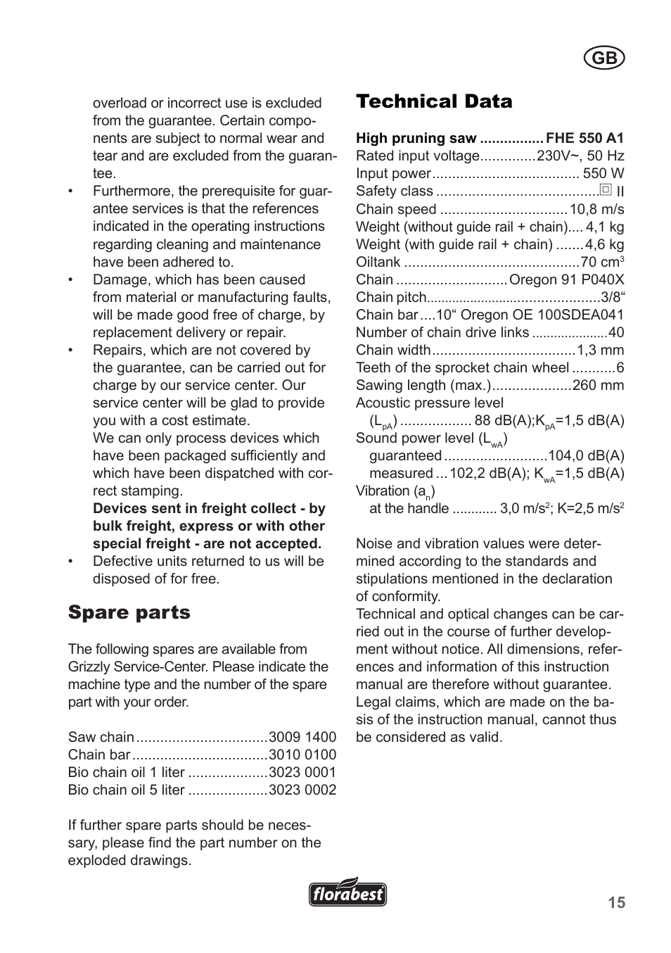 Spare parts, Technical data | Florabest FHE 550 A1 User Manual | Page 15 / 118