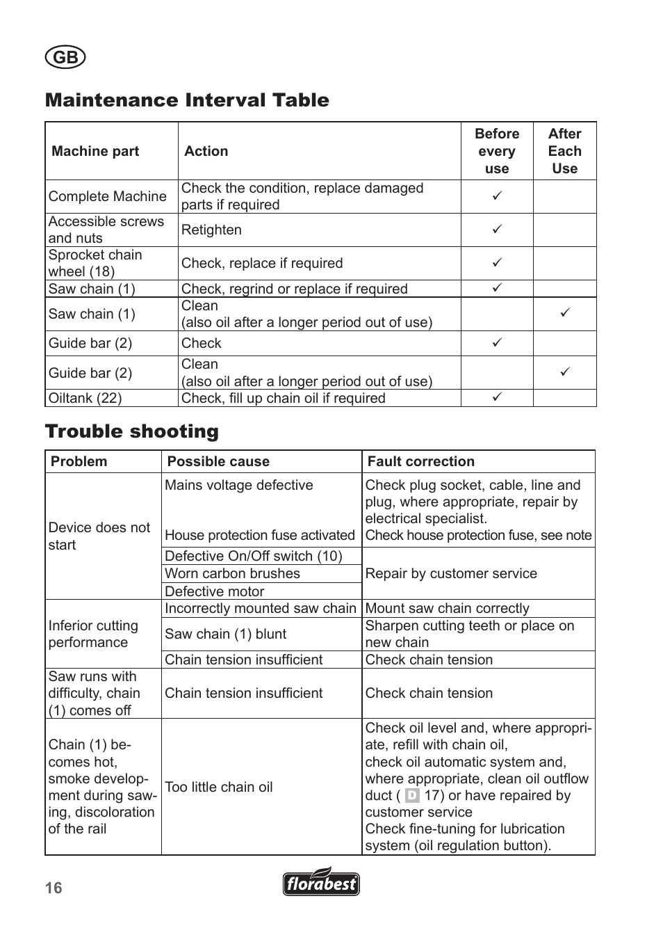 Maintenance interval table trouble shooting | Florabest FHE 550 A1 User Manual | Page 16 / 118