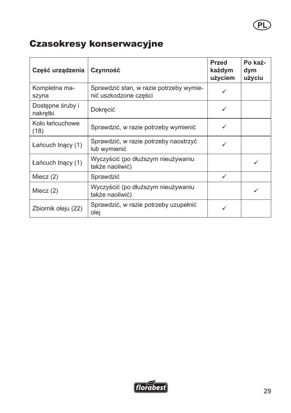 Czasokresy konserwacyjne | Florabest FHE 550 A1 User Manual | Page 29 / 118