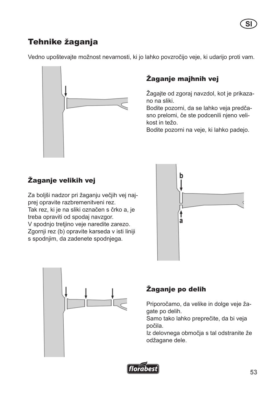 Tehnike žaganja | Florabest FHE 550 A1 User Manual | Page 53 / 118