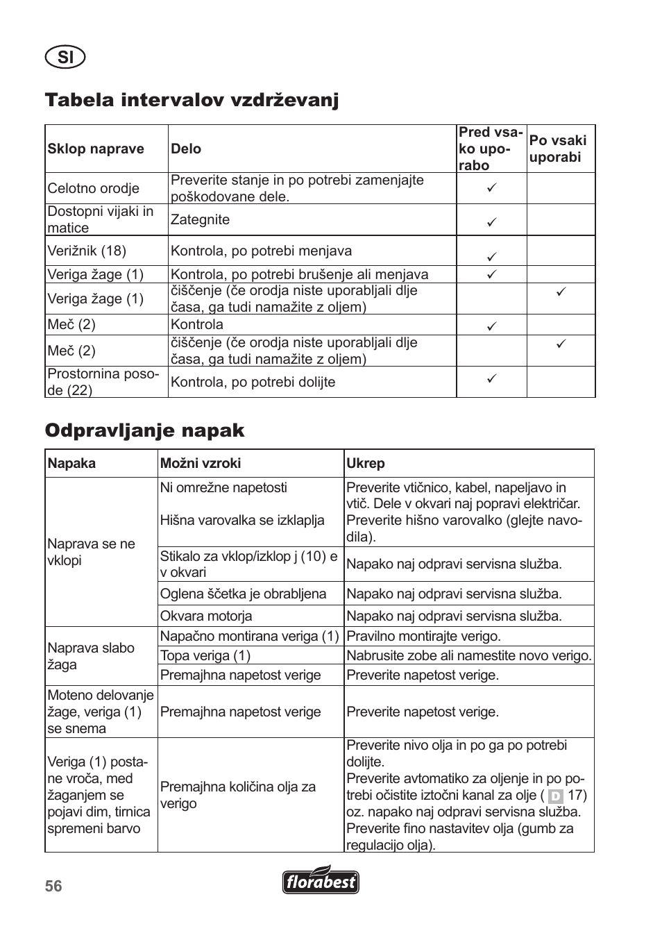 Tabela intervalov vzdrževanj odpravljanje napak | Florabest FHE 550 A1 User Manual | Page 56 / 118