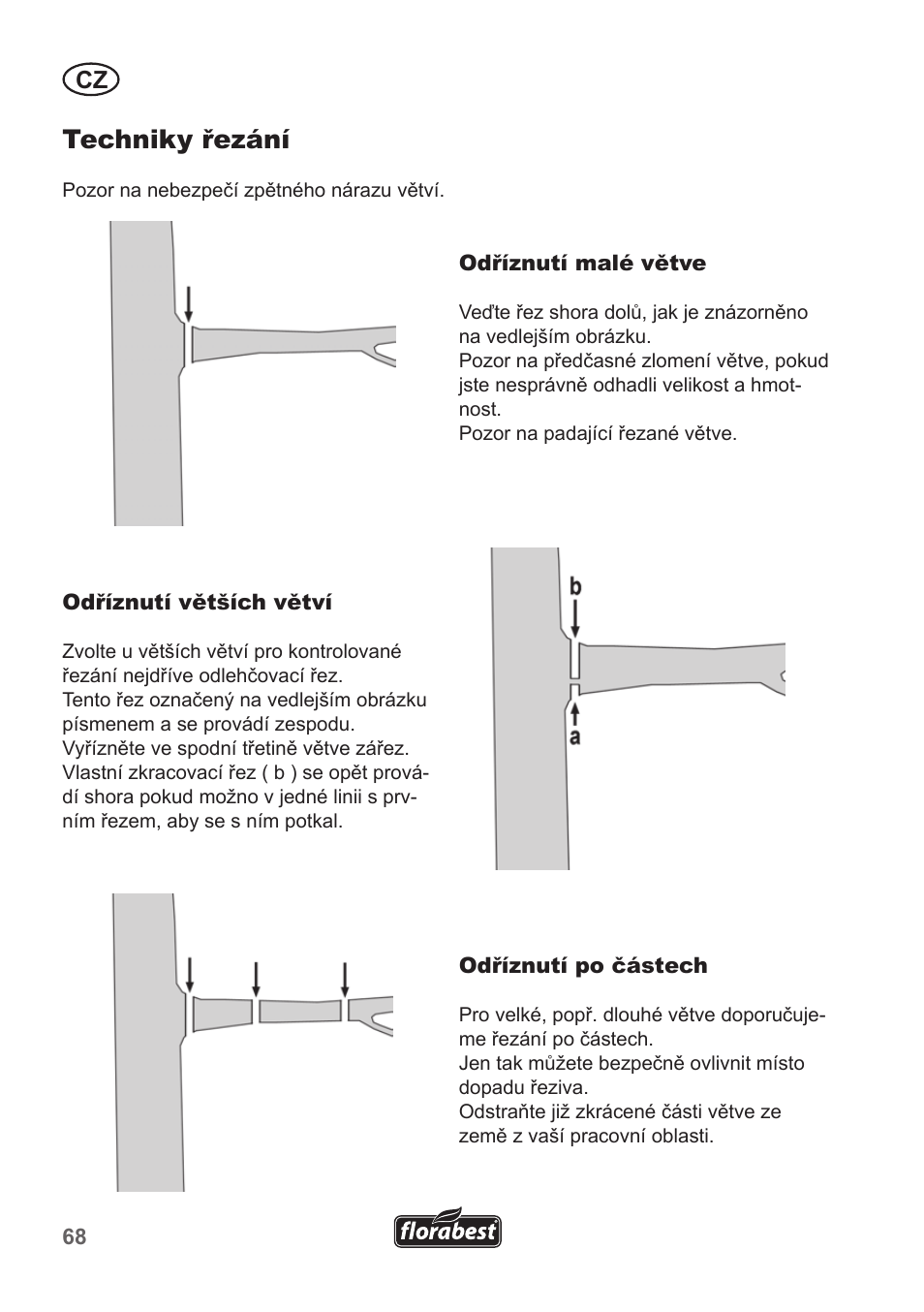 Techniky řezání | Florabest FHE 550 A1 User Manual | Page 68 / 118