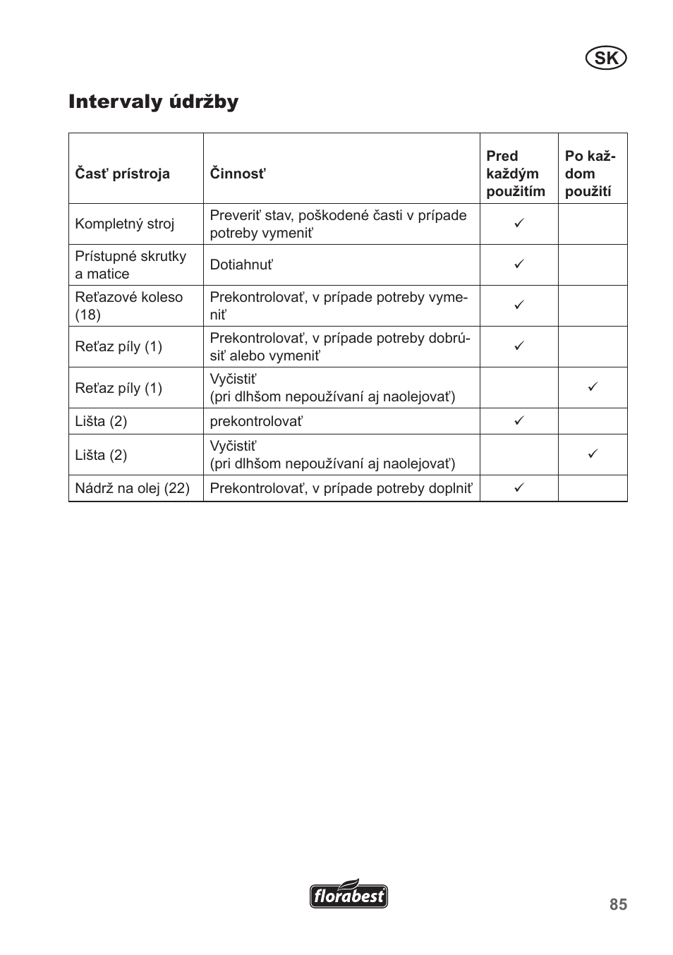 Intervaly údržby | Florabest FHE 550 A1 User Manual | Page 85 / 118
