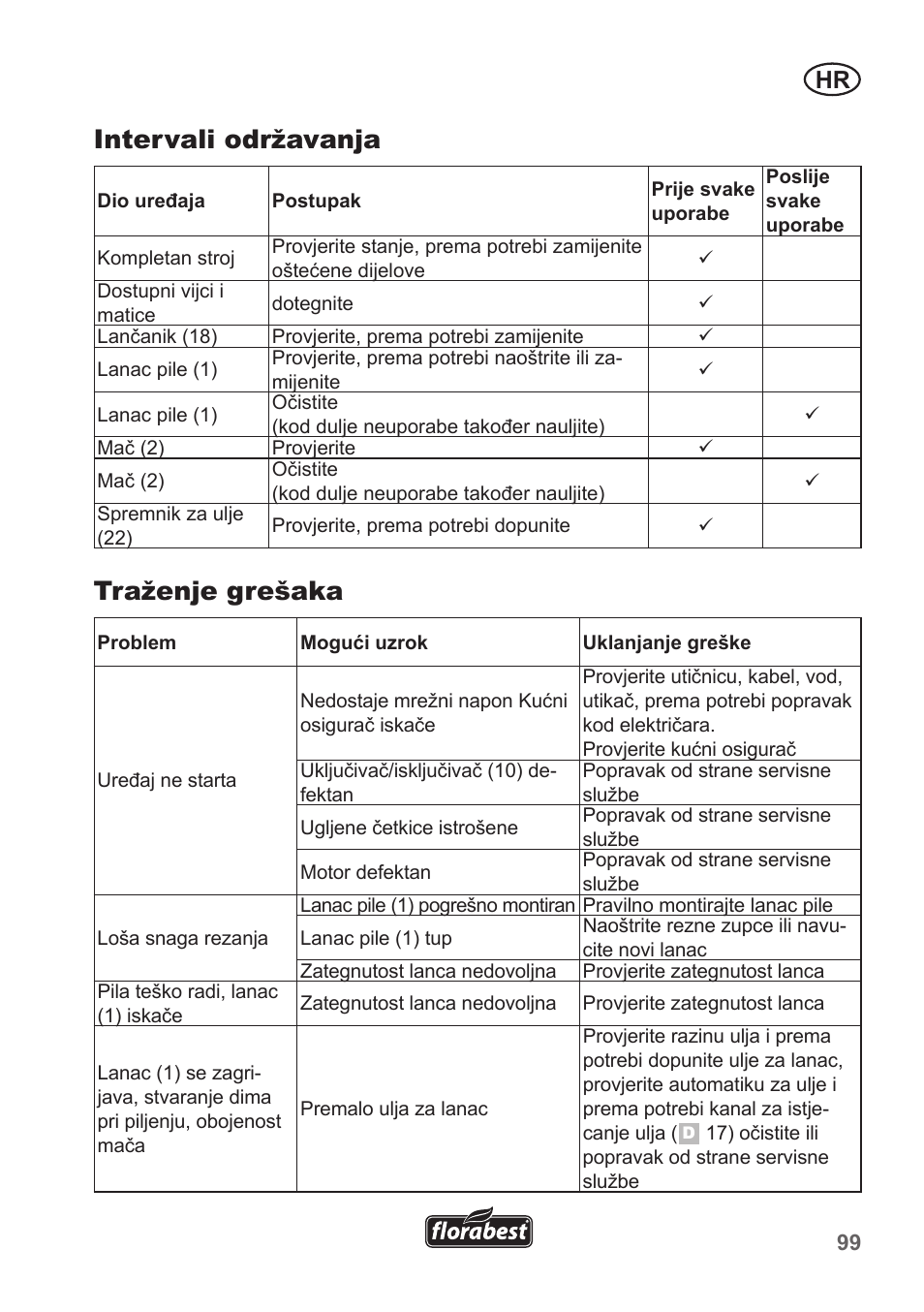 Intervali održavanja, Traženje grešaka | Florabest FHE 550 A1 User Manual | Page 99 / 118