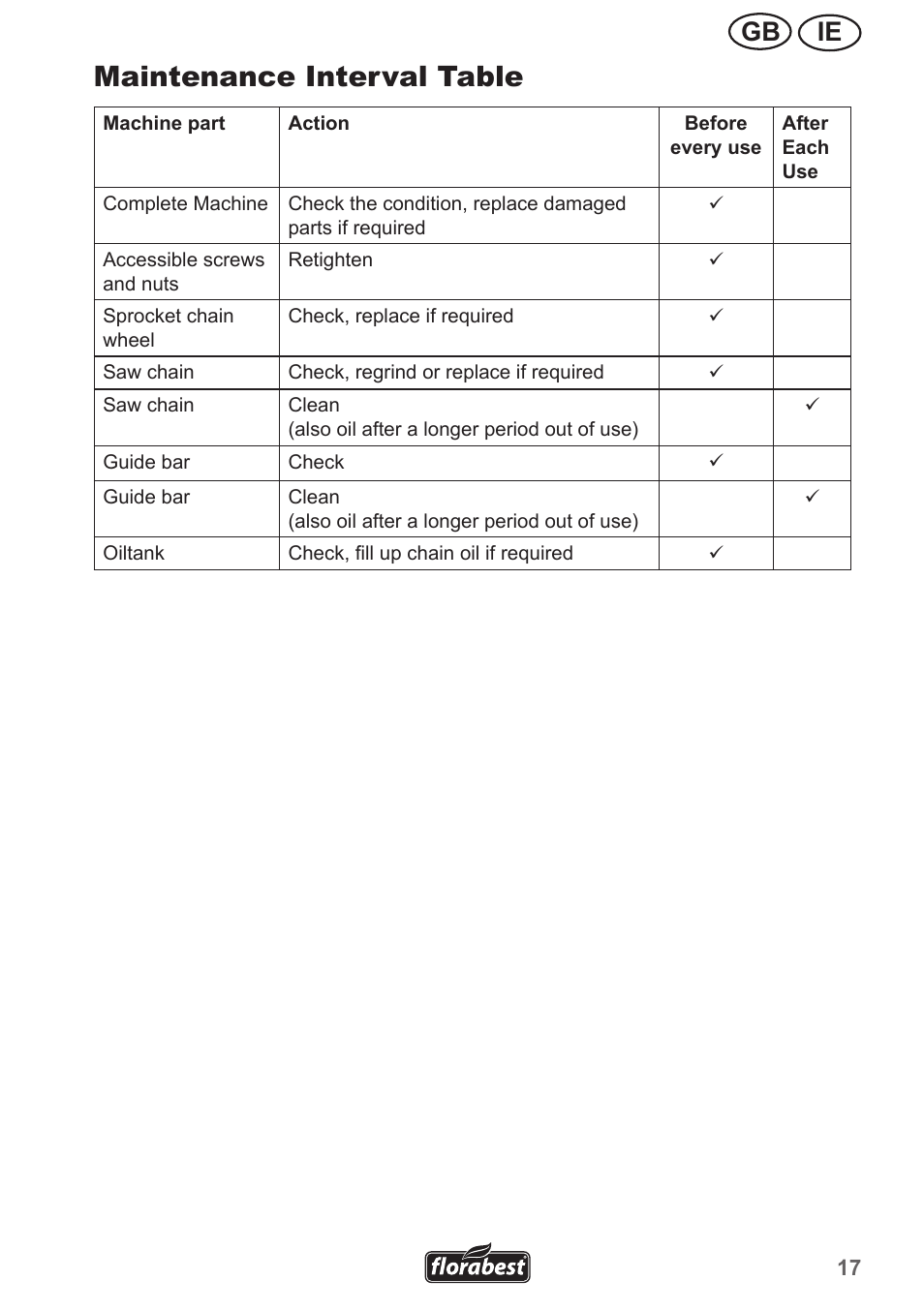 Maintenance interval table, Ie gb | Florabest FHE 550 A1 User Manual | Page 17 / 35
