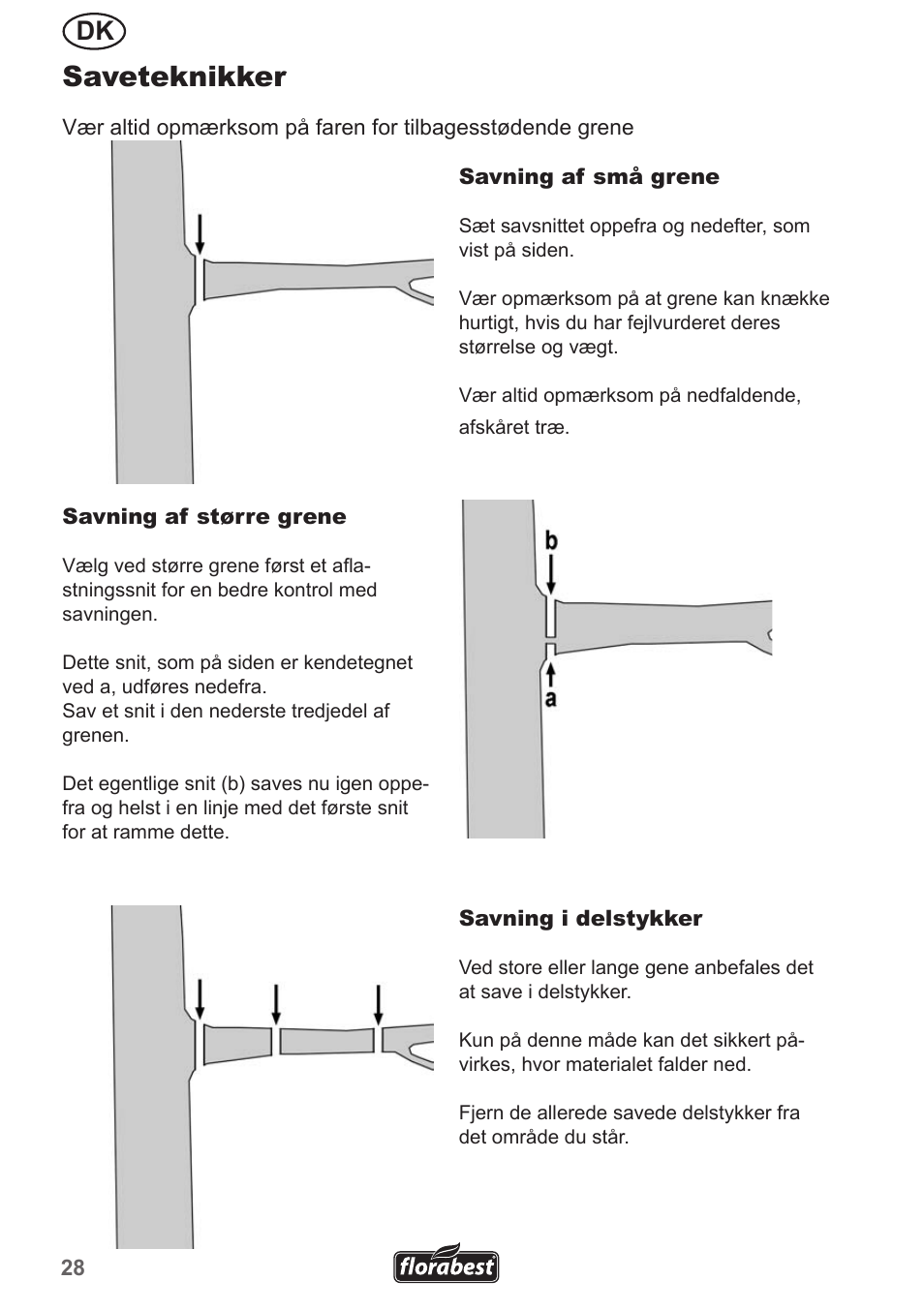 Saveteknikker | Florabest FHE 550 A1 User Manual | Page 28 / 35