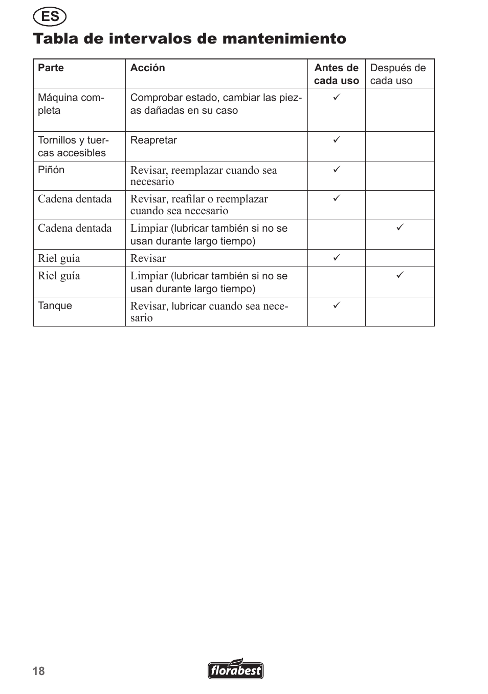 Tabla de intervalos de mantenimiento | Florabest FHE 550 A1 User Manual | Page 18 / 79