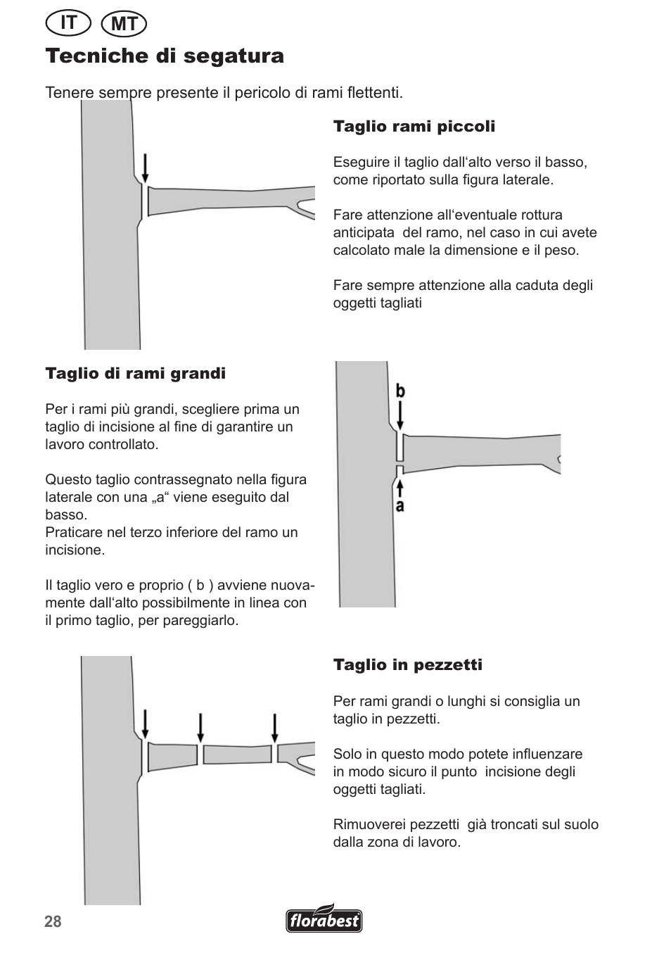 Tecniche di segatura, It mt | Florabest FHE 550 A1 User Manual | Page 28 / 79
