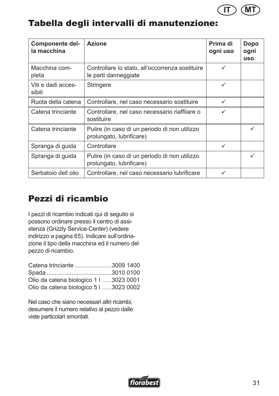 Pezzi di ricambio, Tabella degli intervalli di manutenzione, Mt it | Florabest FHE 550 A1 User Manual | Page 31 / 79