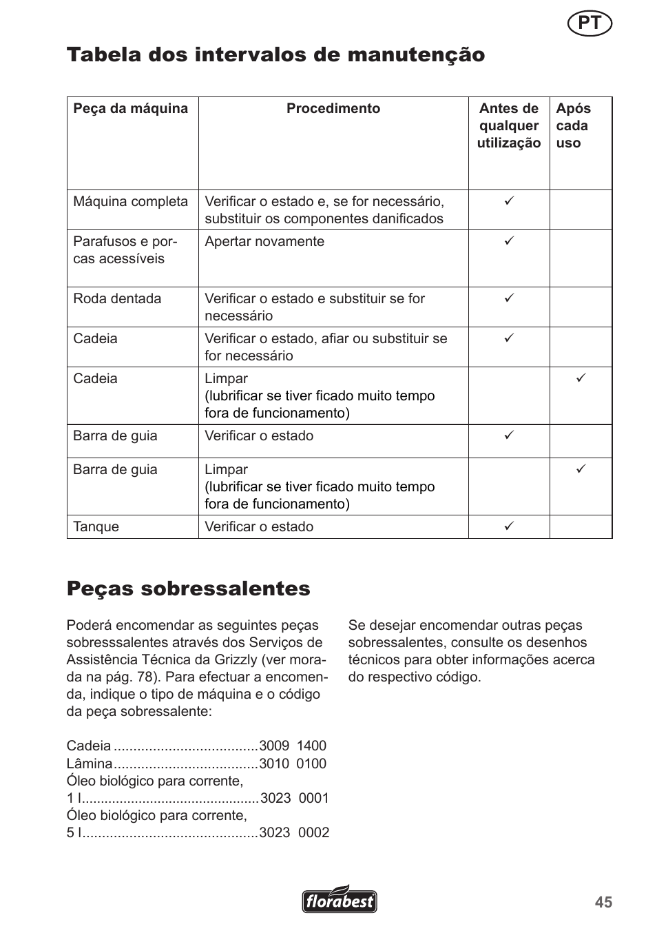 Tabela dos intervalos de manutenção, Peças sobressalentes | Florabest FHE 550 A1 User Manual | Page 45 / 79