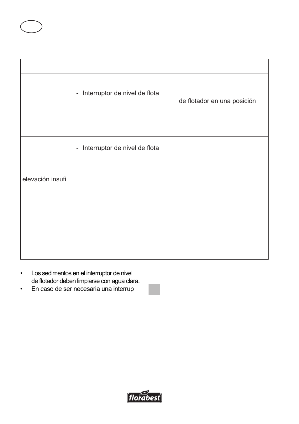 Búsqueda de fallos | Florabest FTS 1100 A1 User Manual | Page 10 / 54