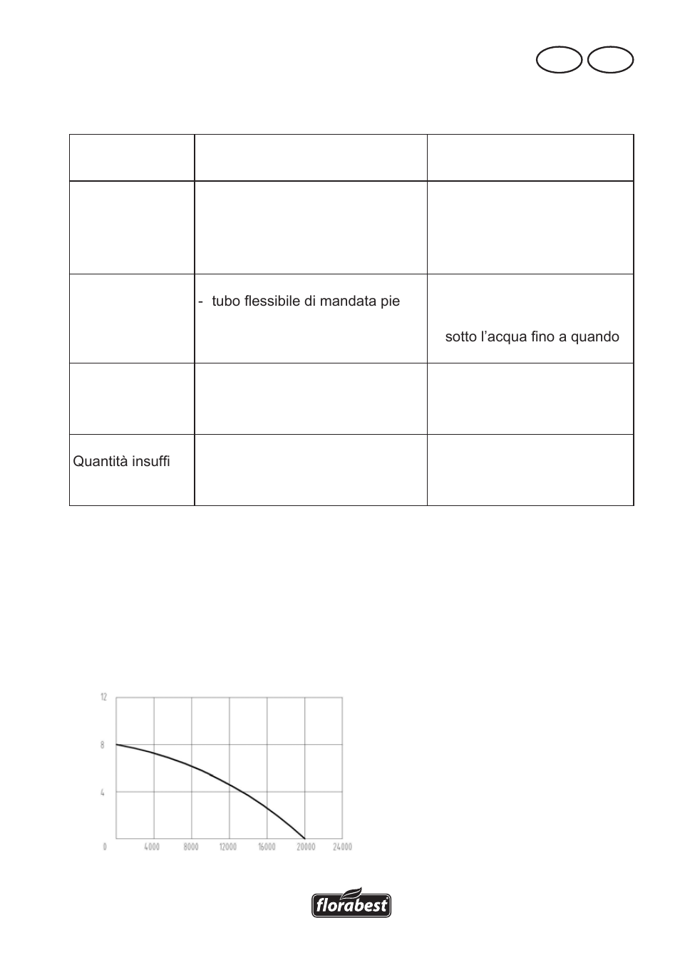 Disturbi - cause - rimedio, Mt it | Florabest FTS 1100 A1 User Manual | Page 21 / 54