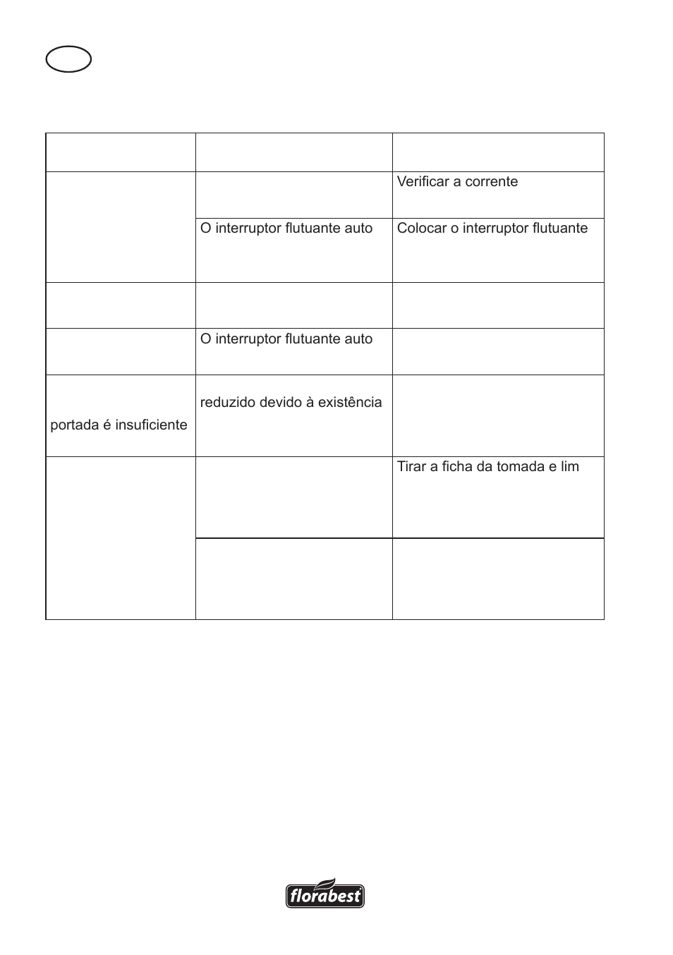 Florabest FTS 1100 A1 User Manual | Page 30 / 54