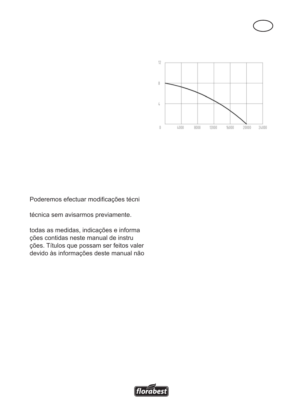 Dados técnicos | Florabest FTS 1100 A1 User Manual | Page 31 / 54