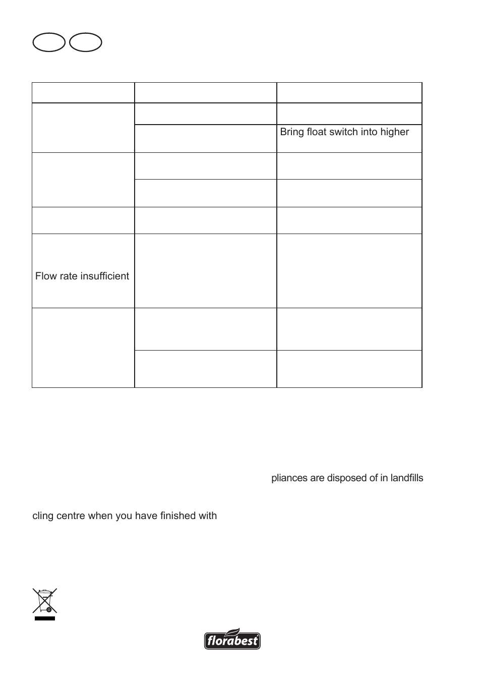 Waste disposal and environmental protection, Faults - causes - remedies, Mt gb | Florabest FTS 1100 A1 User Manual | Page 38 / 54