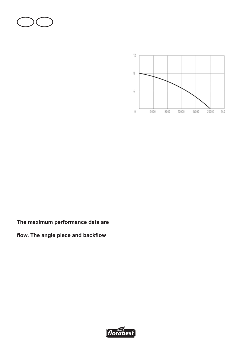 Technical data, Mt gb | Florabest FTS 1100 A1 User Manual | Page 40 / 54