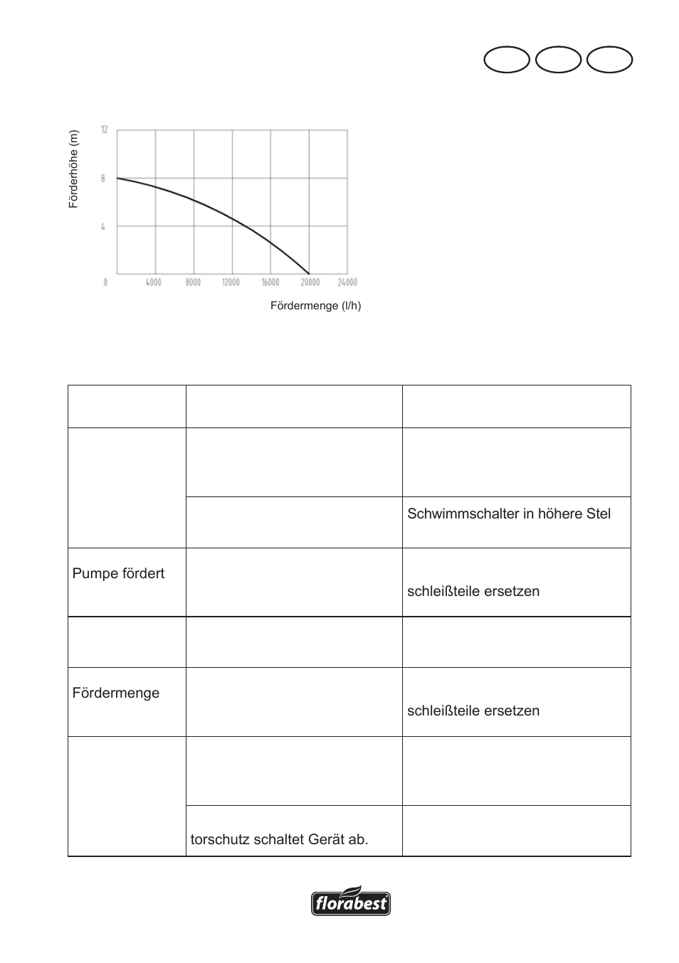 Fehlersuche, Ch at de | Florabest FTS 1100 A1 User Manual | Page 49 / 54