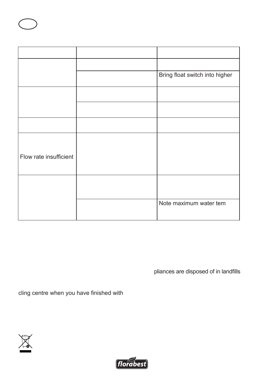 Waste disposal and environmental protection, Faults - causes - remedies | Florabest FTS 1100 A1 User Manual | Page 10 / 74