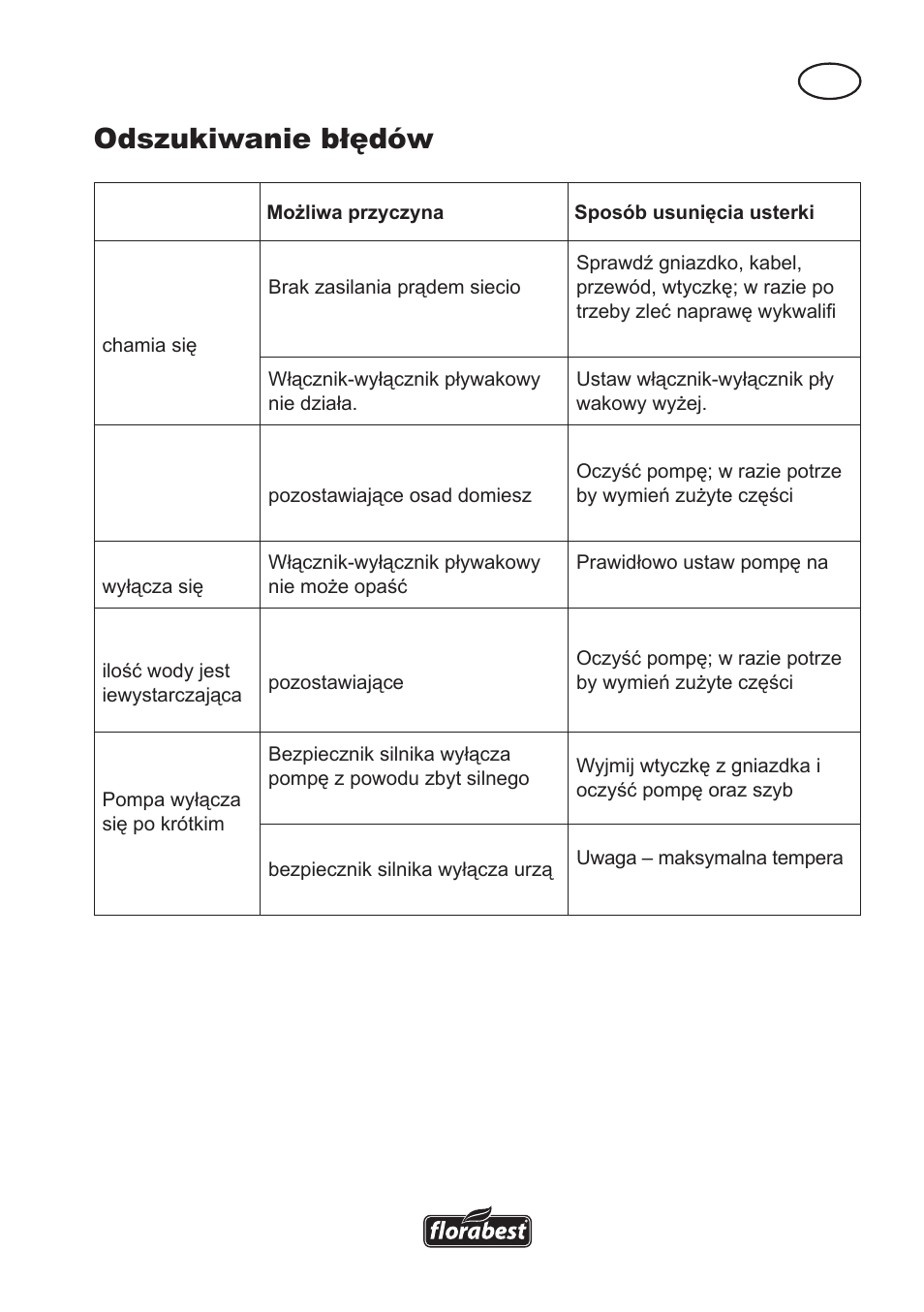 Odszukiwanie błędów | Florabest FTS 1100 A1 User Manual | Page 19 / 74