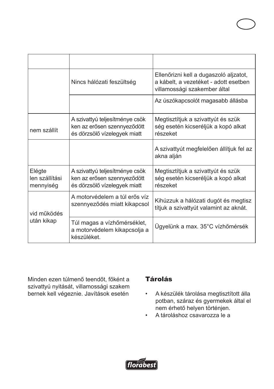 Hibakeresés | Florabest FTS 1100 A1 User Manual | Page 29 / 74