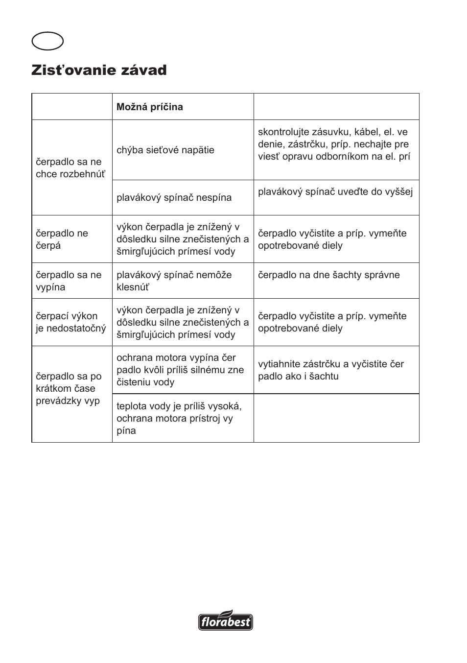 Zisťovanie závad | Florabest FTS 1100 A1 User Manual | Page 58 / 74