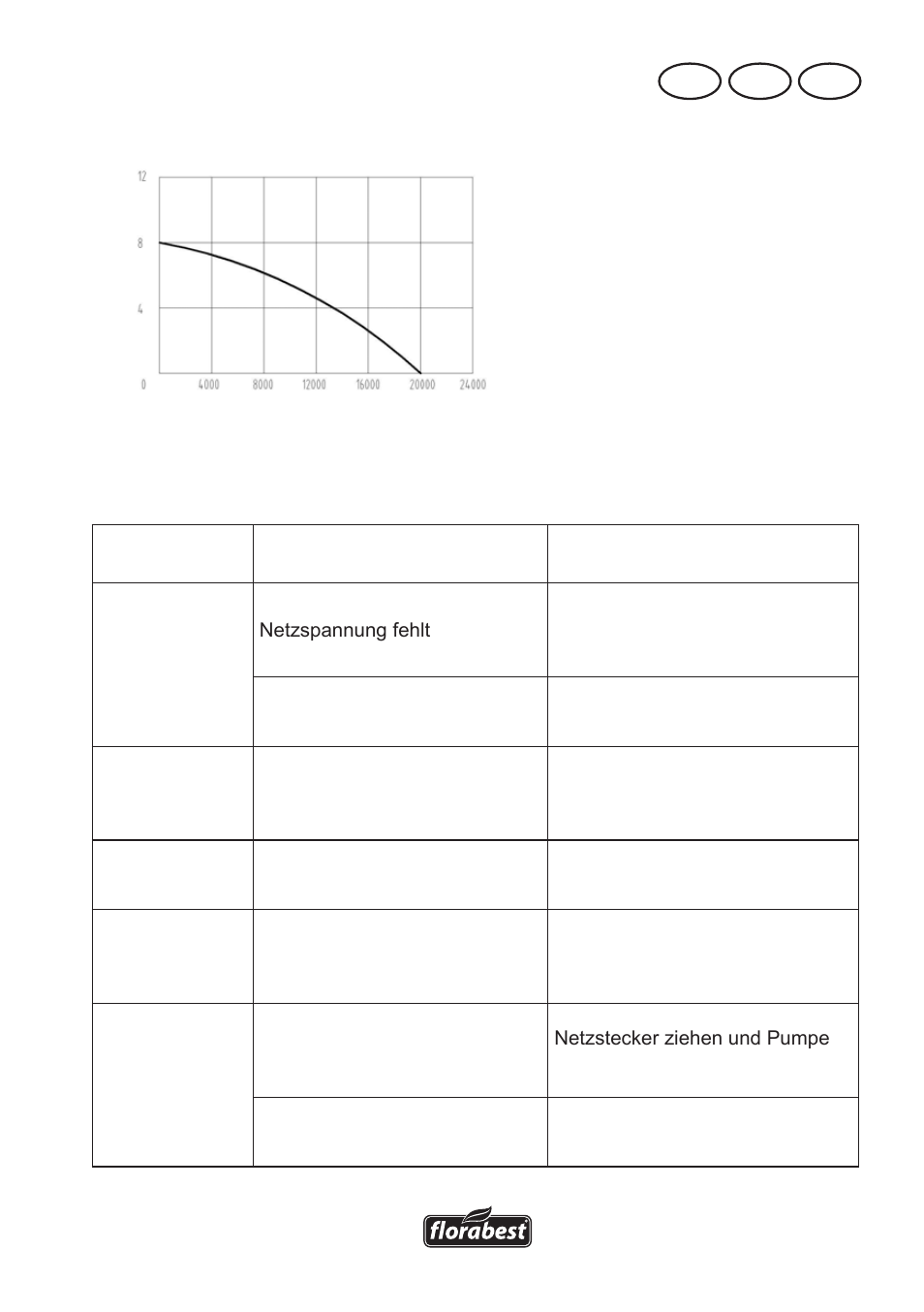 Fehlersuche, Ch at de | Florabest FTS 1100 A1 User Manual | Page 69 / 74