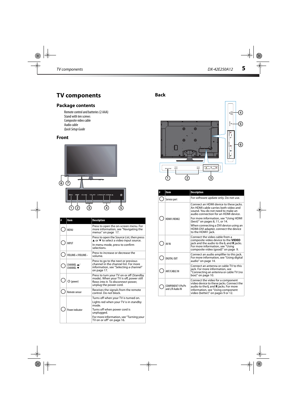 Tv components, Package contents, Front | Back, Package contents front back, Front back | Dynex DX-42E250A12 User Manual | Page 9 / 38