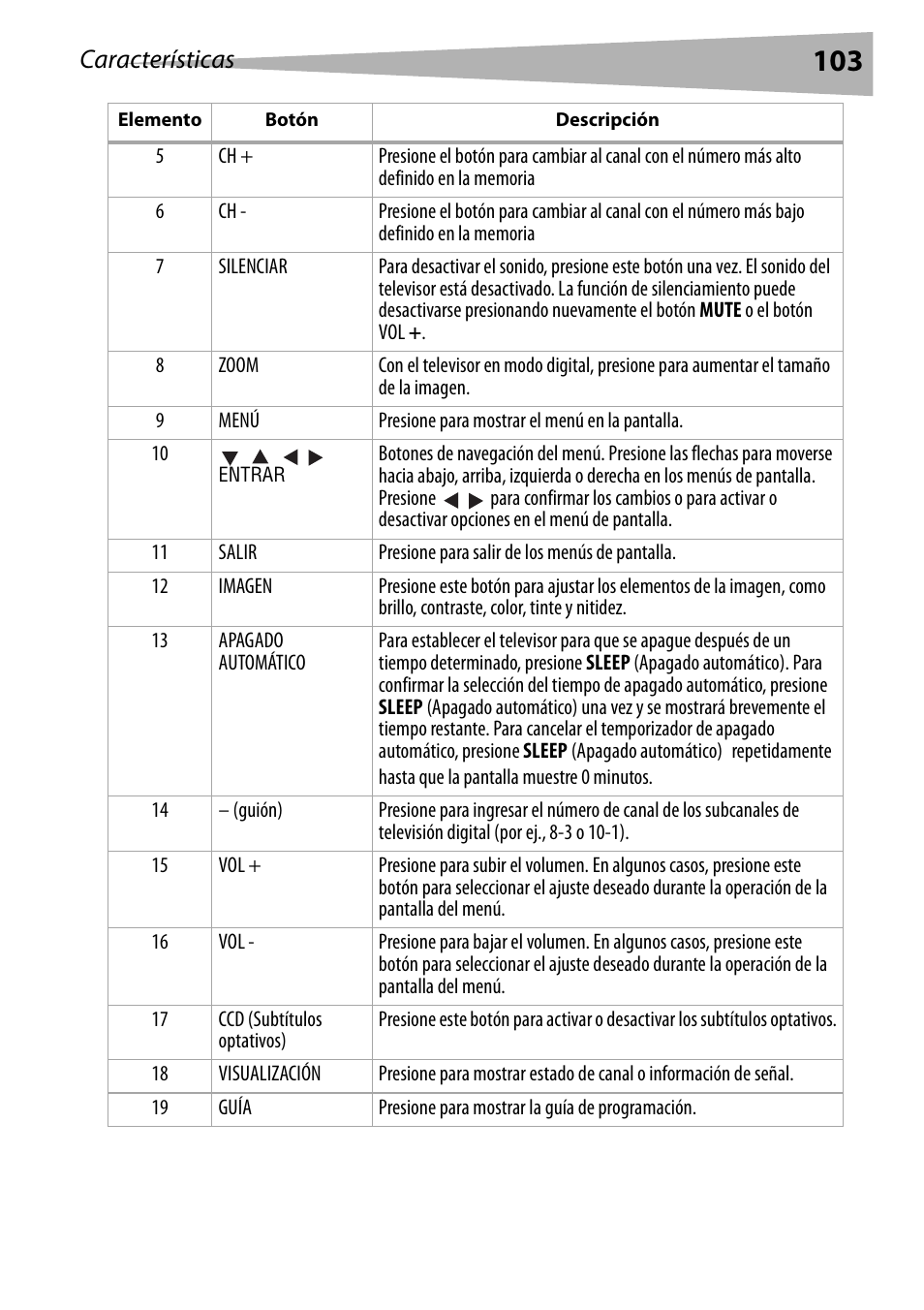 Características | Dynex DX-R20TV User Manual | Page 103 / 142