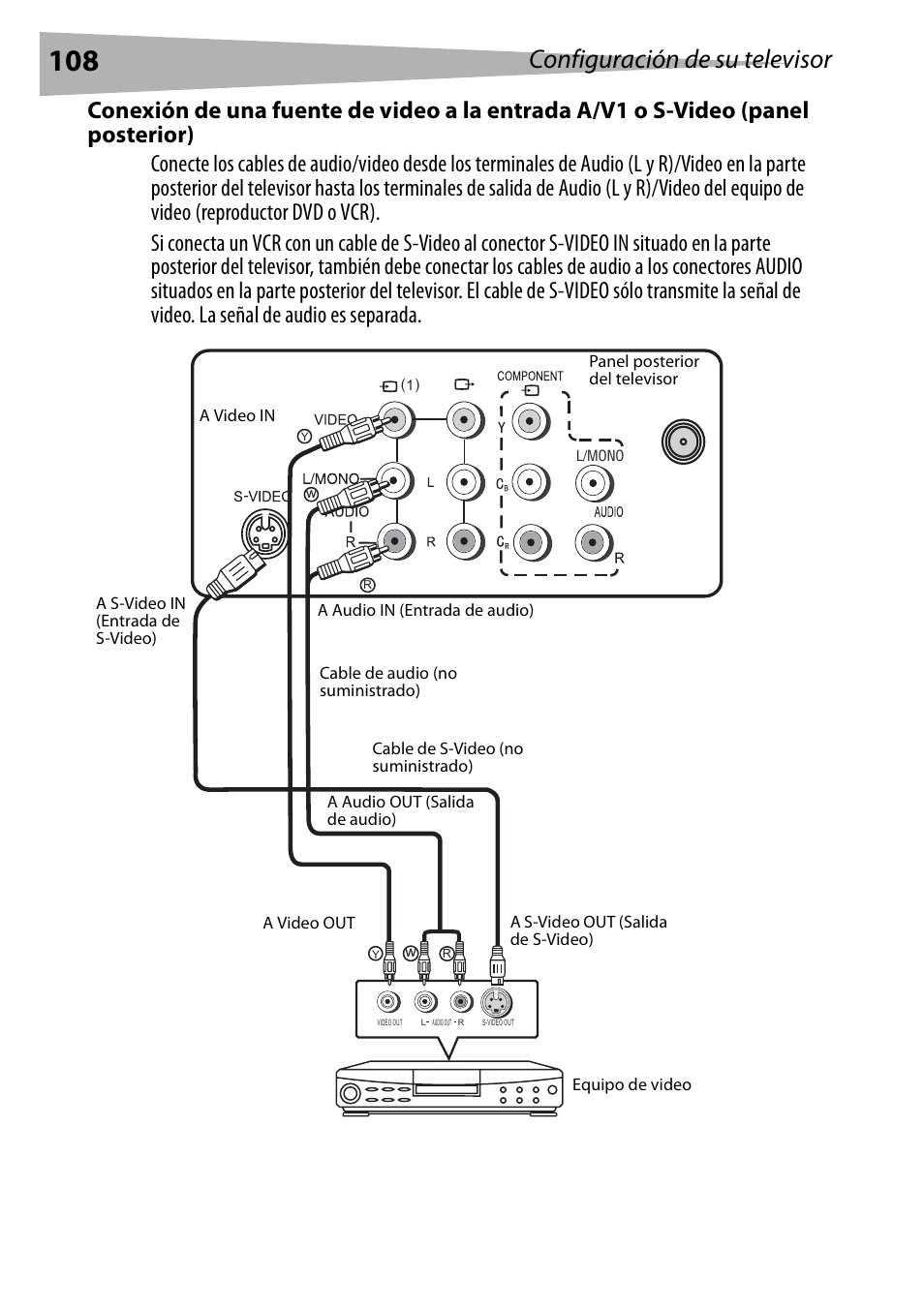 Configuración de su televisor | Dynex DX-R20TV User Manual | Page 108 / 142