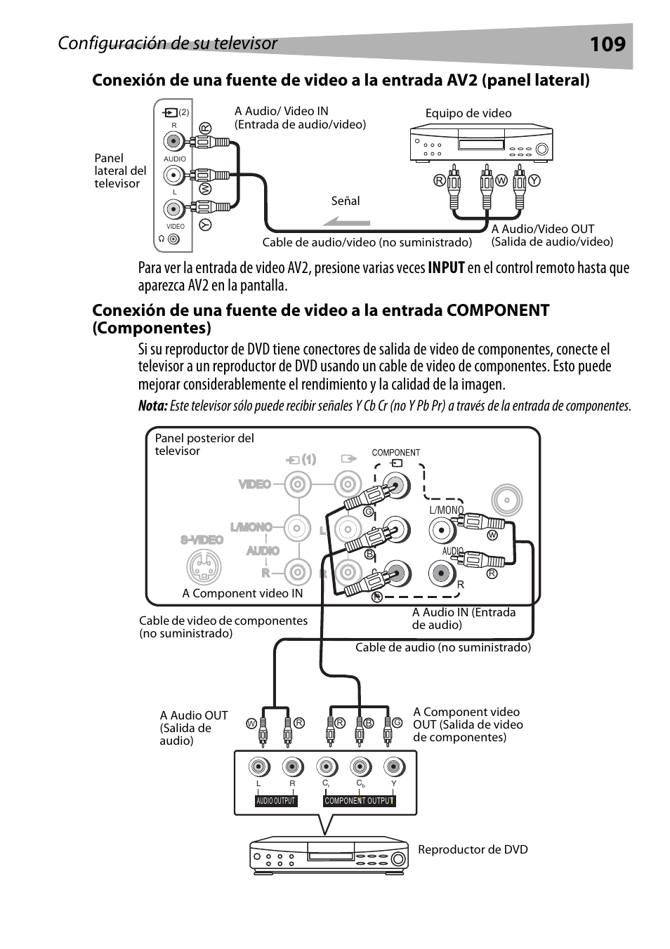 Configuración de su televisor | Dynex DX-R20TV User Manual | Page 109 / 142