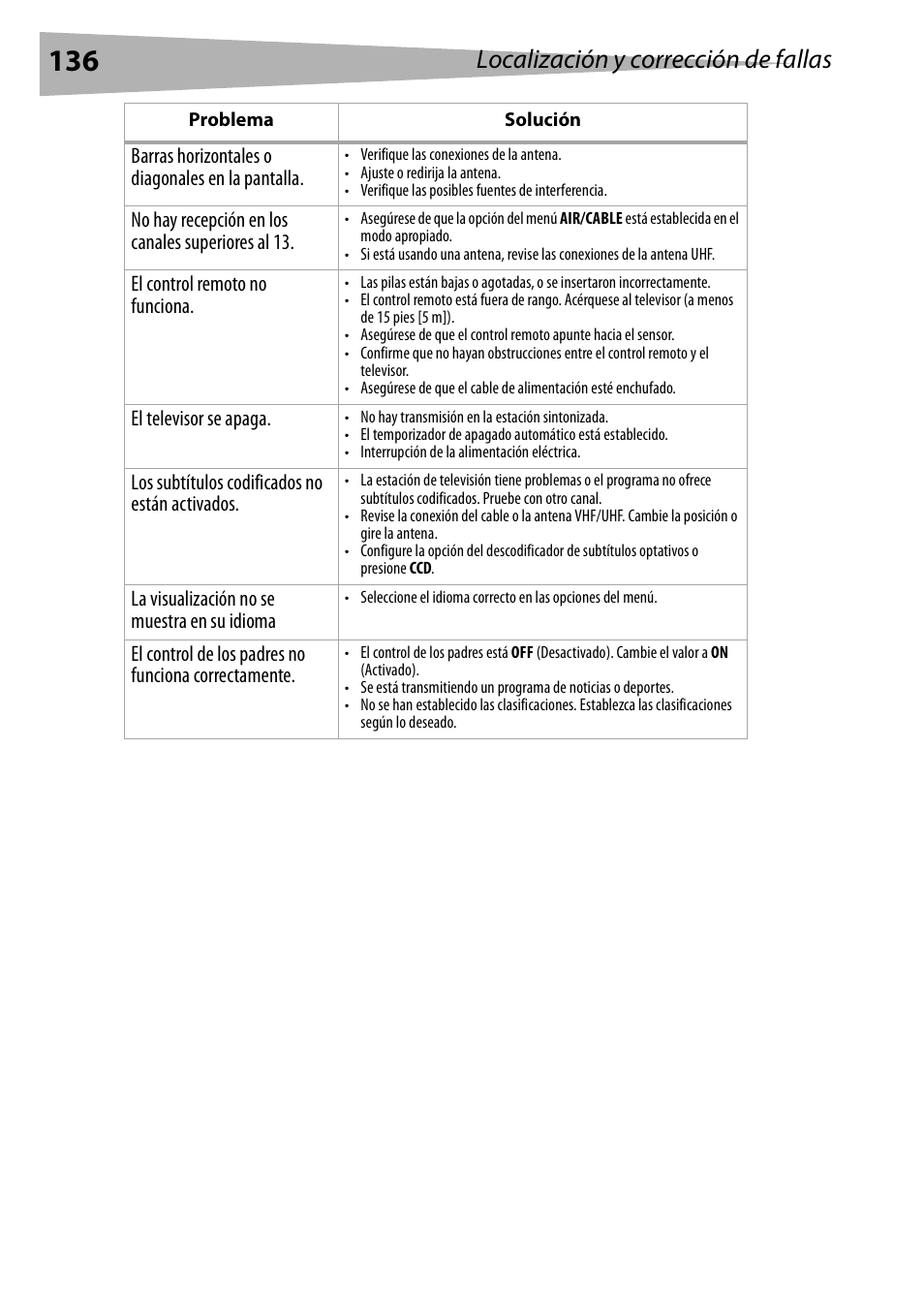 Localización y corrección de fallas | Dynex DX-R20TV User Manual | Page 136 / 142