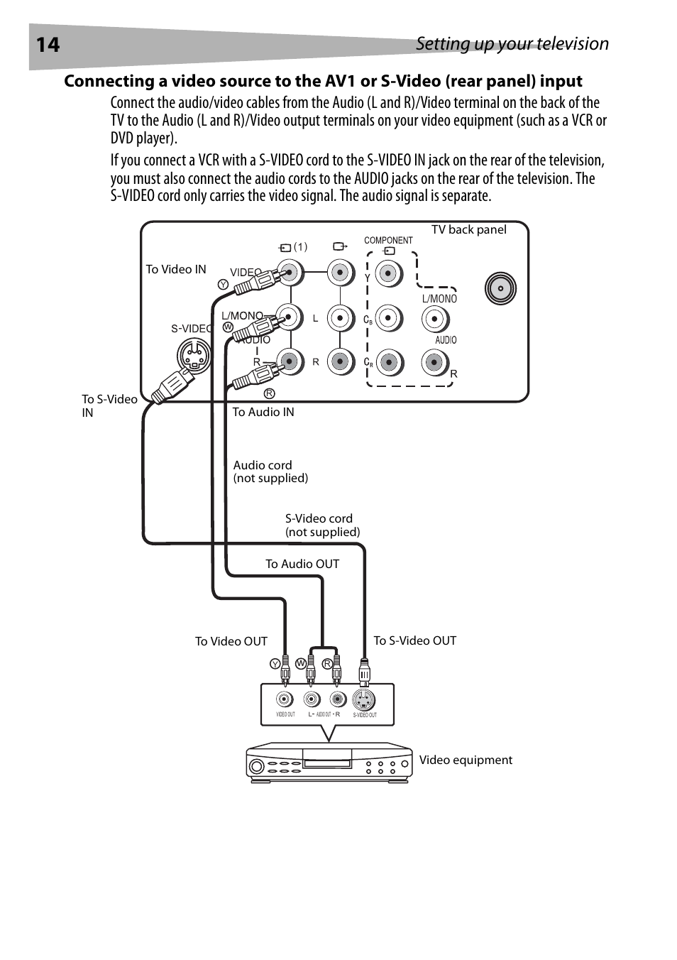 Setting up your television | Dynex DX-R20TV User Manual | Page 14 / 142