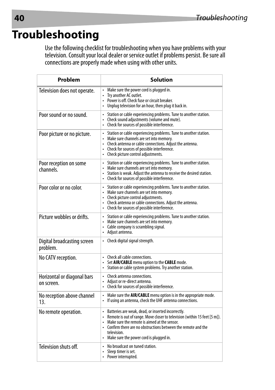 Troubleshooting | Dynex DX-R20TV User Manual | Page 40 / 142