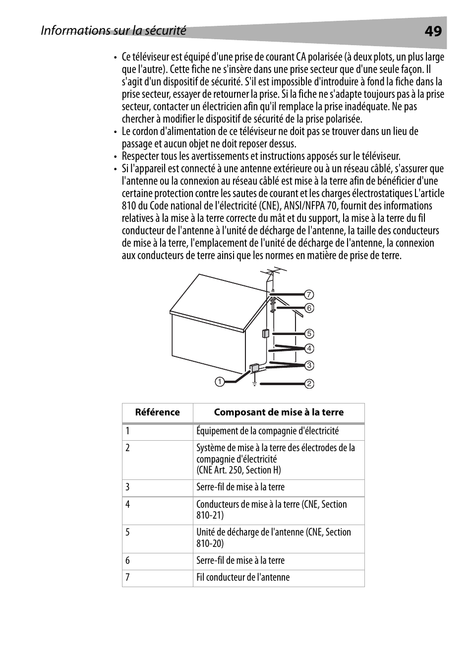 Informations sur la sécurité | Dynex DX-R20TV User Manual | Page 49 / 142