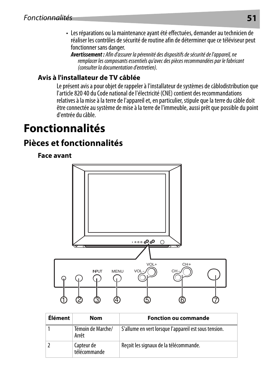 Avis à l'installateur de tv câblée, Fonctionnalités, Pièces et fonctionnalités | Face avant | Dynex DX-R20TV User Manual | Page 51 / 142