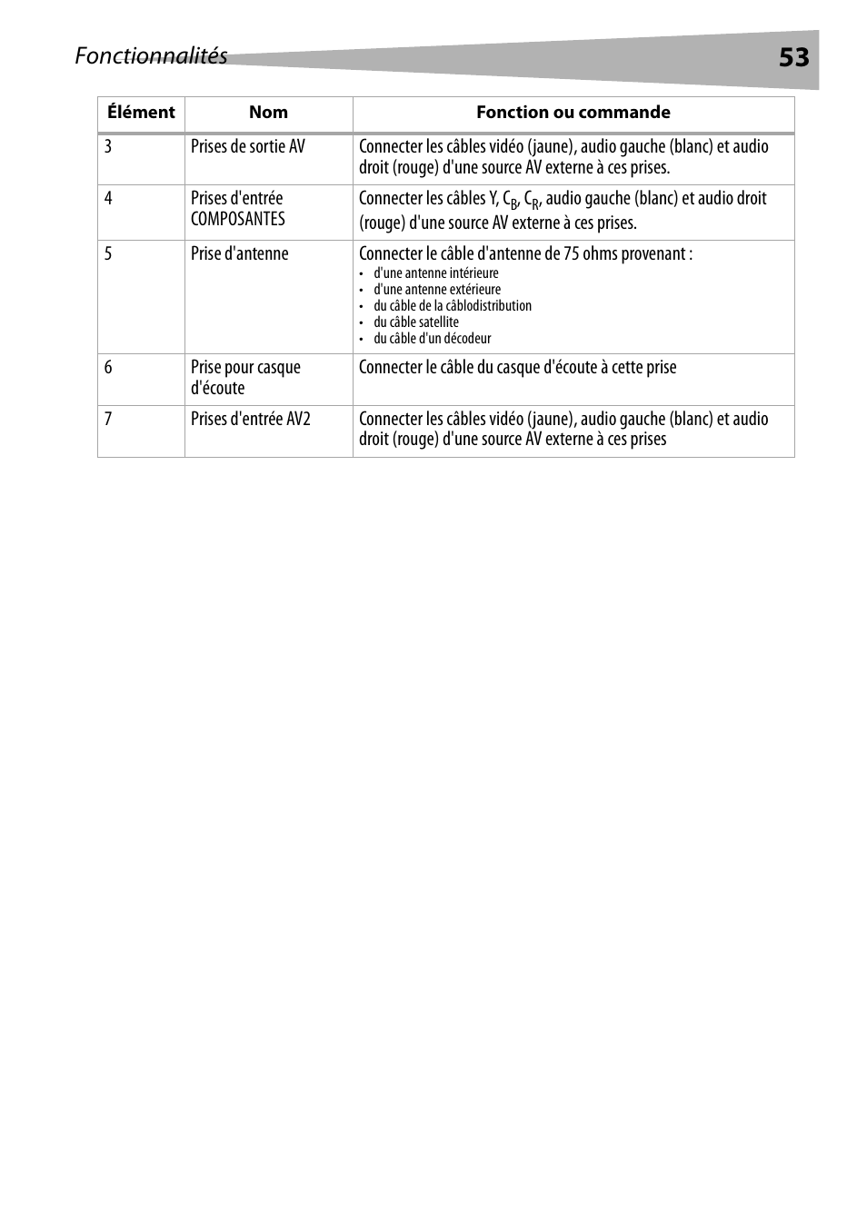 Fonctionnalités | Dynex DX-R20TV User Manual | Page 53 / 142