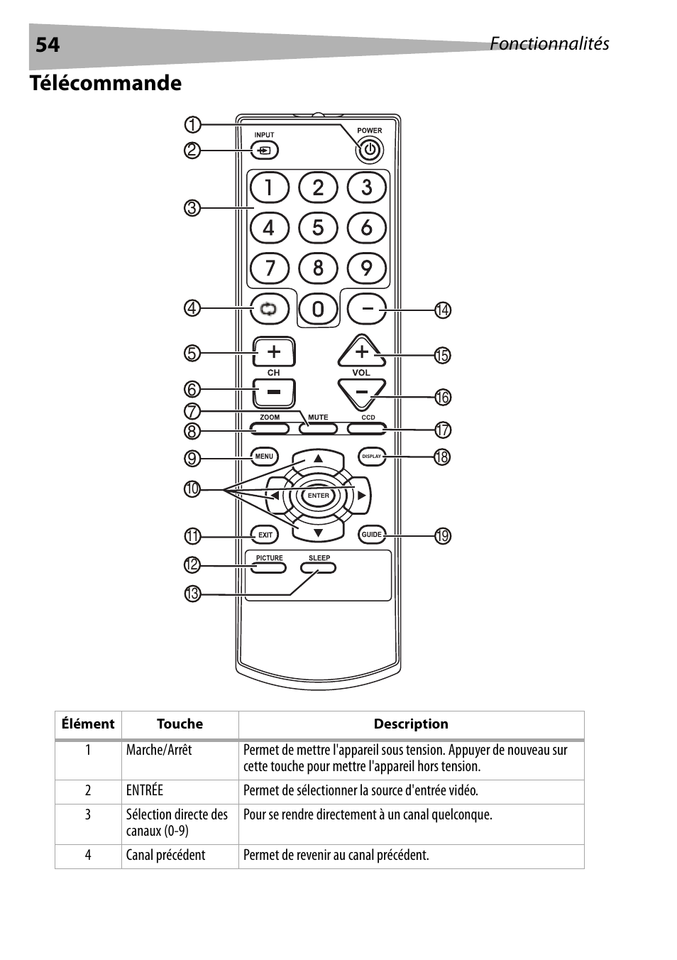 Télécommande, Fonctionnalités | Dynex DX-R20TV User Manual | Page 54 / 142