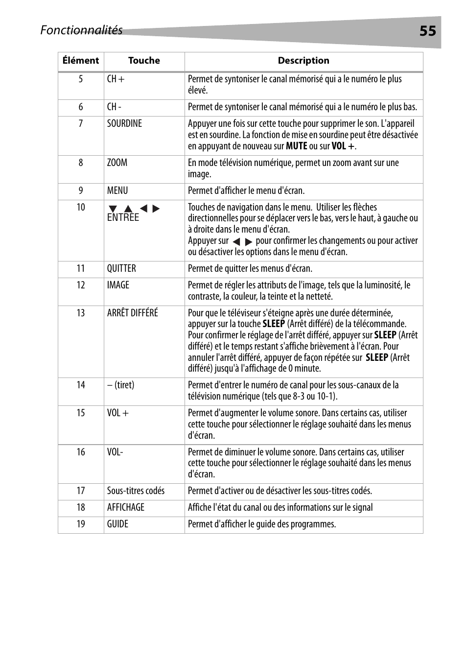 Fonctionnalités | Dynex DX-R20TV User Manual | Page 55 / 142