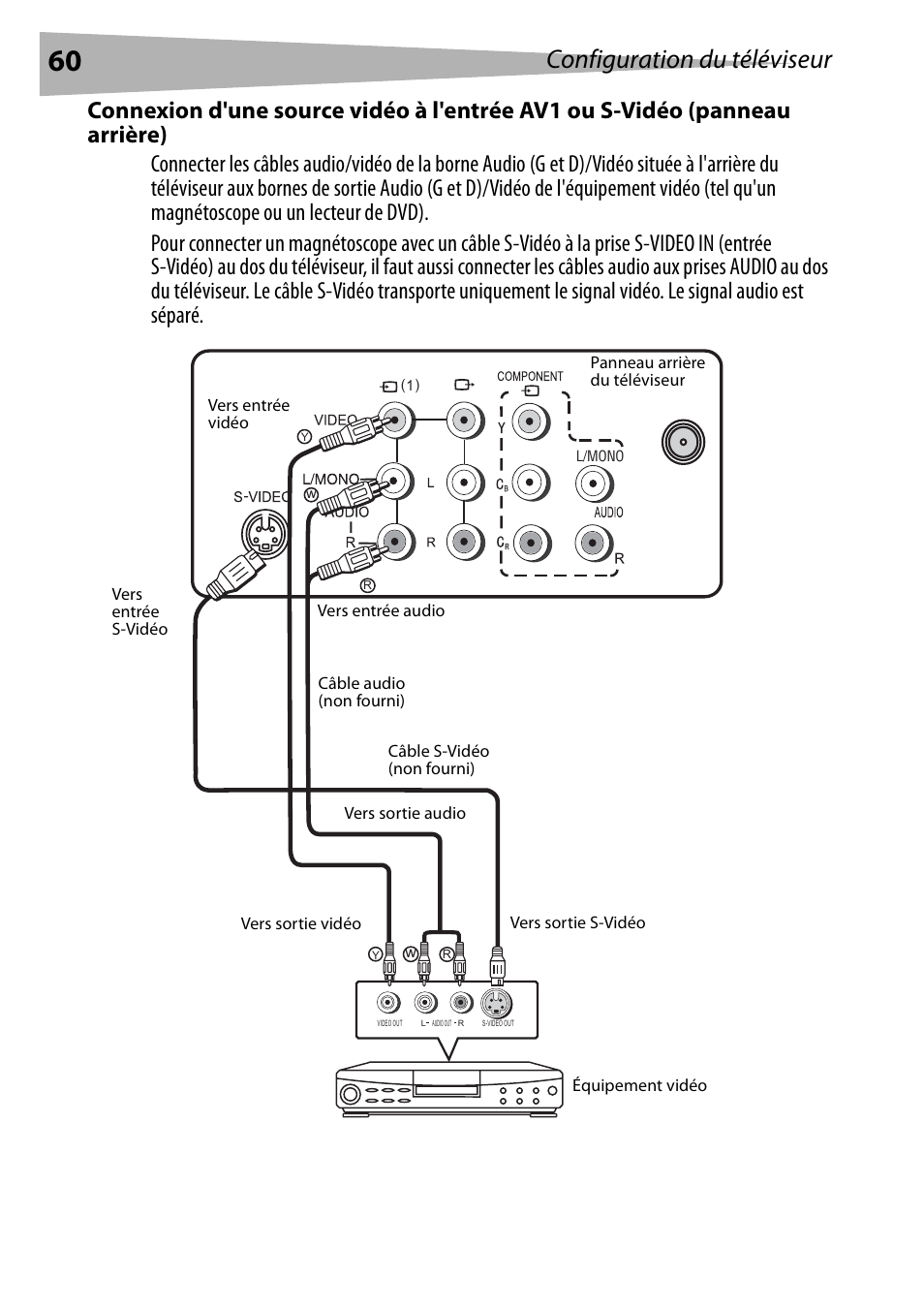 Configuration du téléviseur | Dynex DX-R20TV User Manual | Page 60 / 142