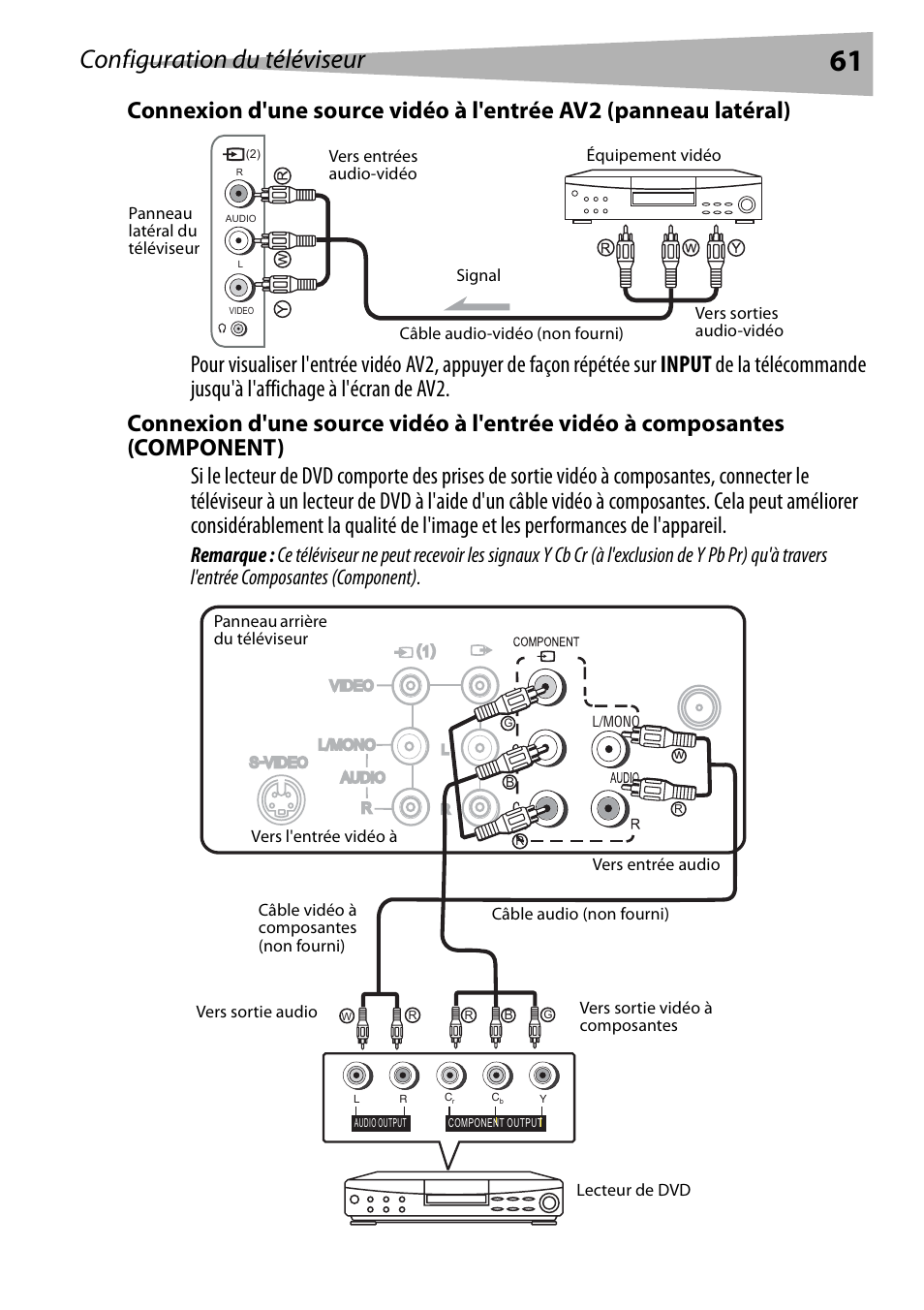 Configuration du téléviseur | Dynex DX-R20TV User Manual | Page 61 / 142