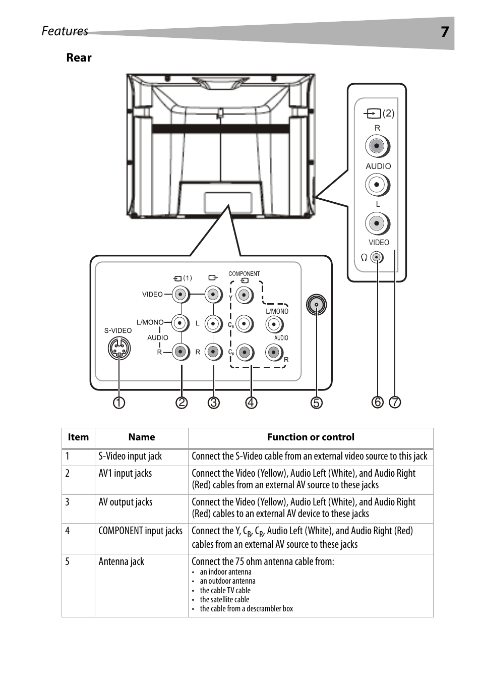 Rear, Features | Dynex DX-R20TV User Manual | Page 7 / 142