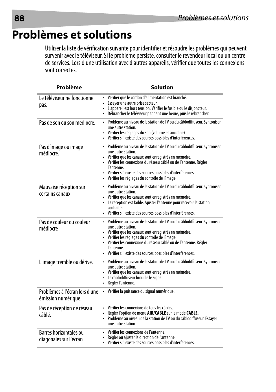 Problèmes et solutions | Dynex DX-R20TV User Manual | Page 88 / 142