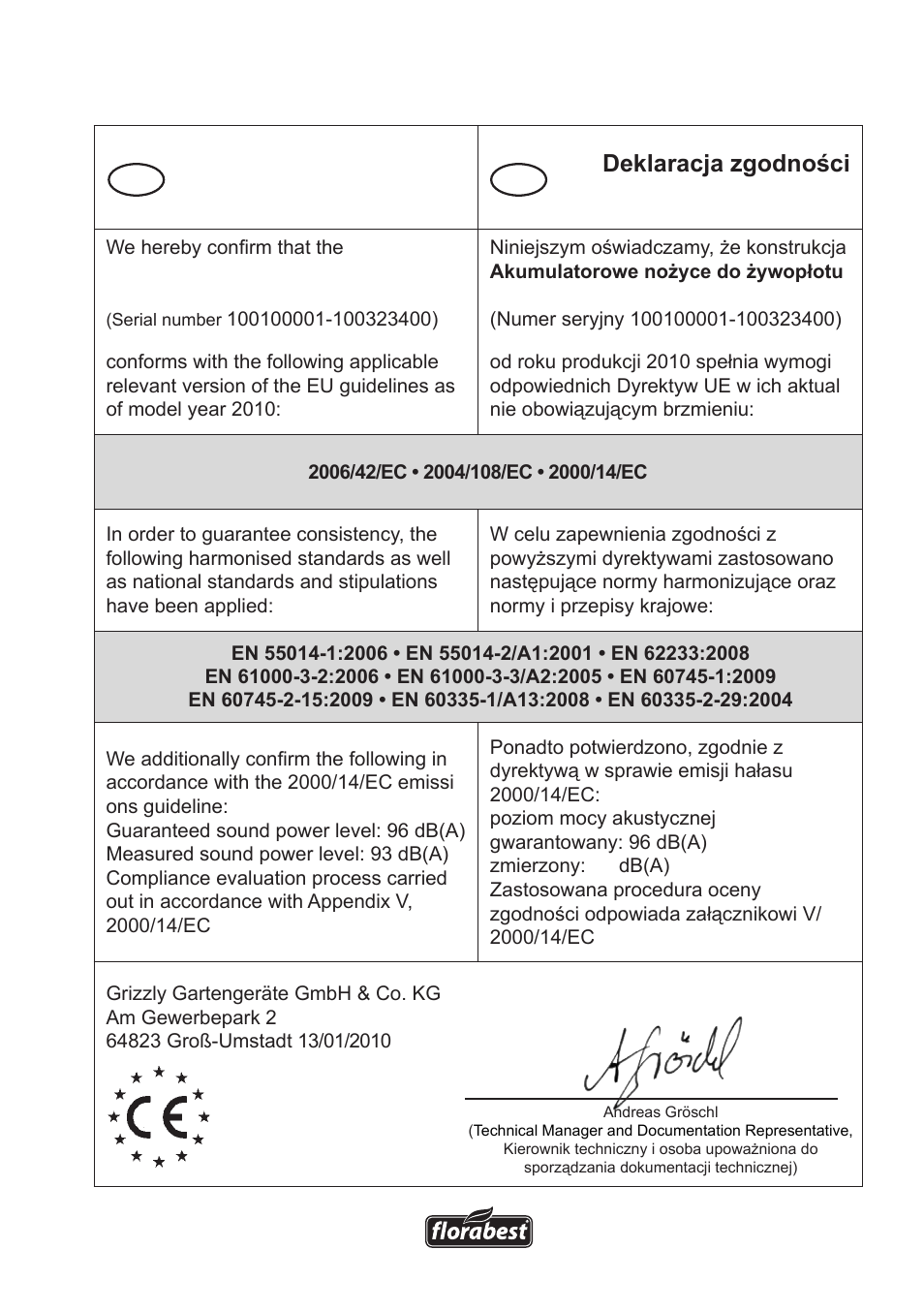 Gb pl | Florabest FAH 18 A User Manual | Page 113 / 118