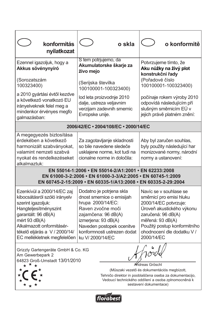 Hu cz si | Florabest FAH 18 A User Manual | Page 114 / 118