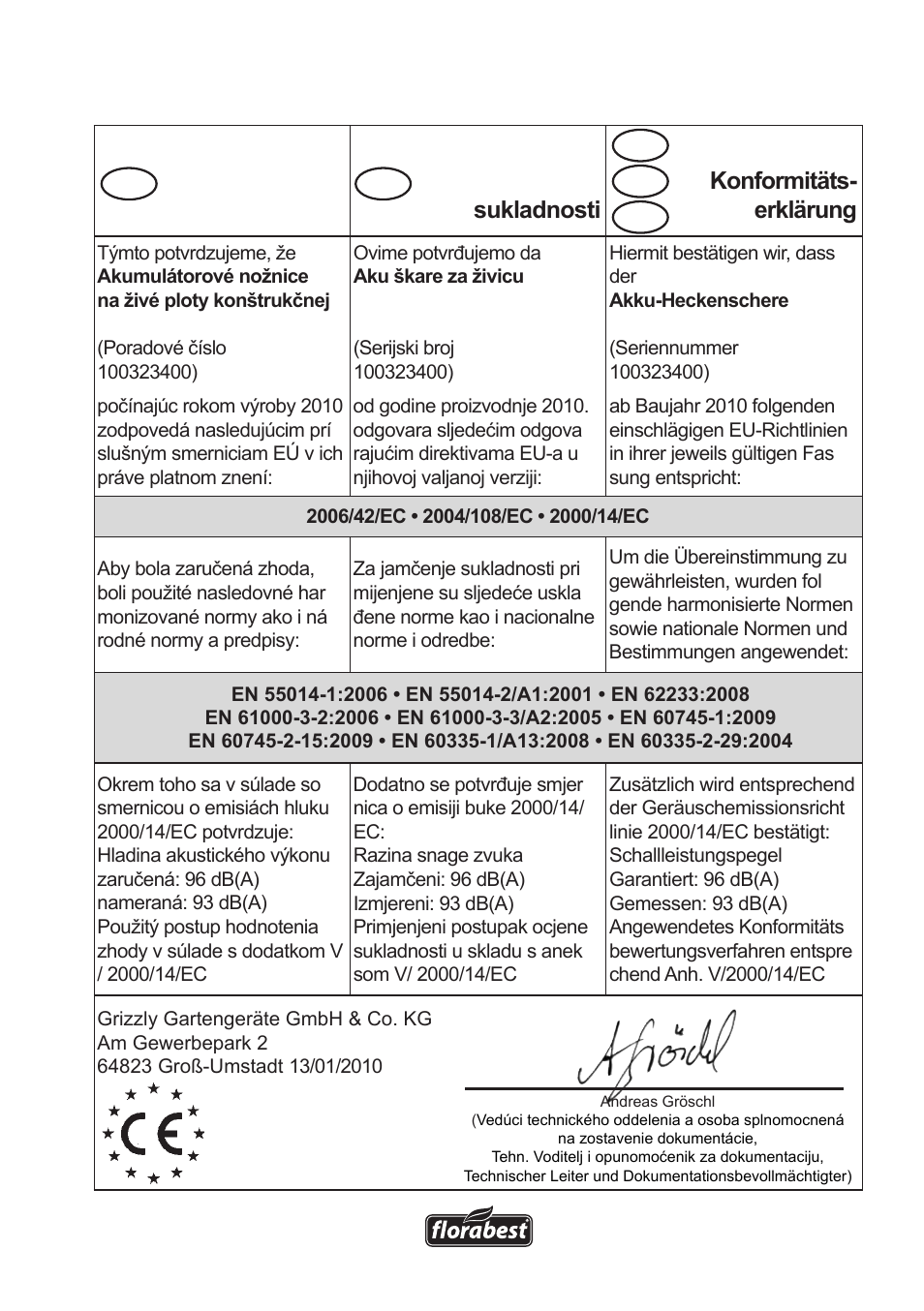 De sk hr at ch | Florabest FAH 18 A User Manual | Page 115 / 118