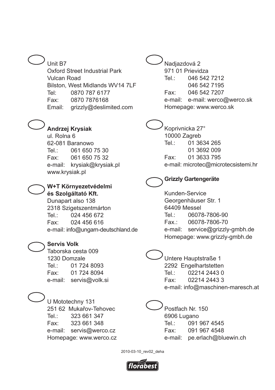 Grizzly service-center, Gb sk hr de at ch pl hu si cz | Florabest FAH 18 A User Manual | Page 117 / 118