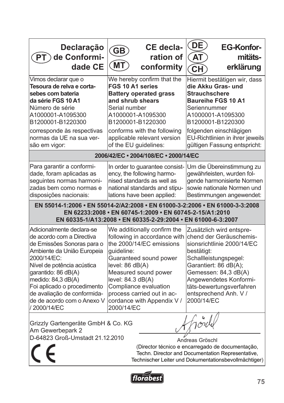 Gb de ch at mt | Florabest FGS 10 A1 User Manual | Page 75 / 78